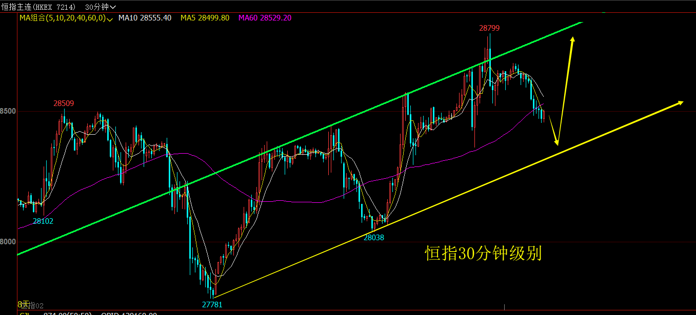  2019年2月22日（周五）恒指行情分析策略