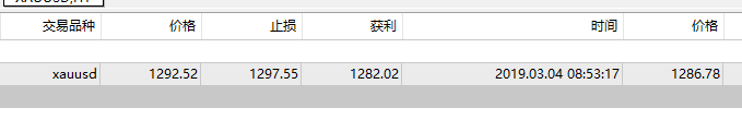 2019年3月4日（周一）黄金空单盈利出局