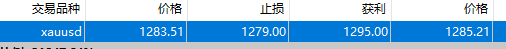 2019年3月4日（周一）黄金多单进场（黄金第二单）