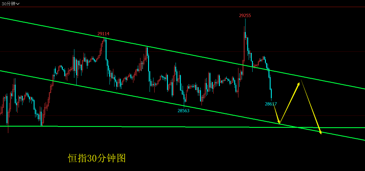 2019年3月5日（周二）恒指行情分析策略