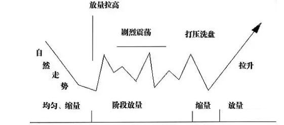 交易中资金流向判断/资金控盘的盘口特征