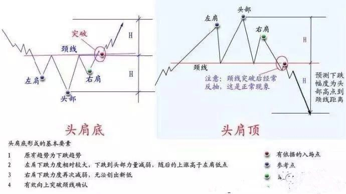 交易的盘感，就是牢记以下这些形态（图形汇总）