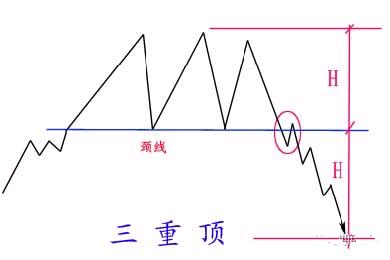 交易的盘感，就是牢记以下这些形态（图形汇总）