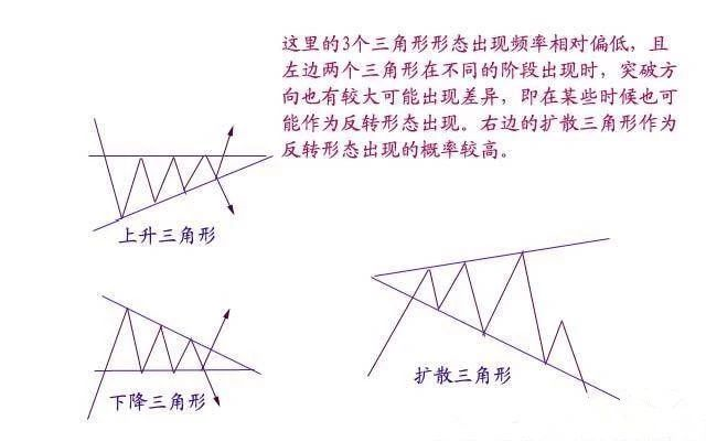 交易的盘感，就是牢记以下这些形态（图形汇总）