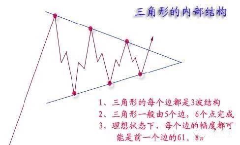 交易的盘感，就是牢记以下这些形态（图形汇总）