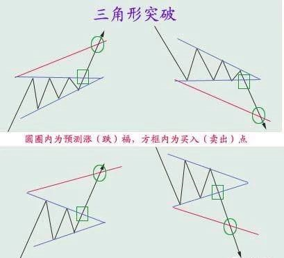 交易的盘感，就是牢记以下这些形态（图形汇总）