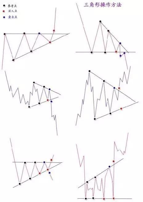 交易的盘感，就是牢记以下这些形态（图形汇总）