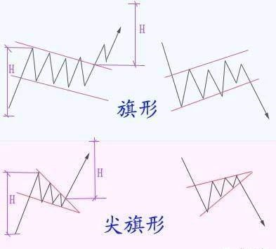 交易的盘感，就是牢记以下这些形态（图形汇总）