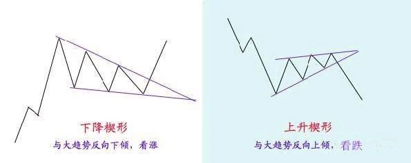 交易的盘感，就是牢记以下这些形态（图形汇总）