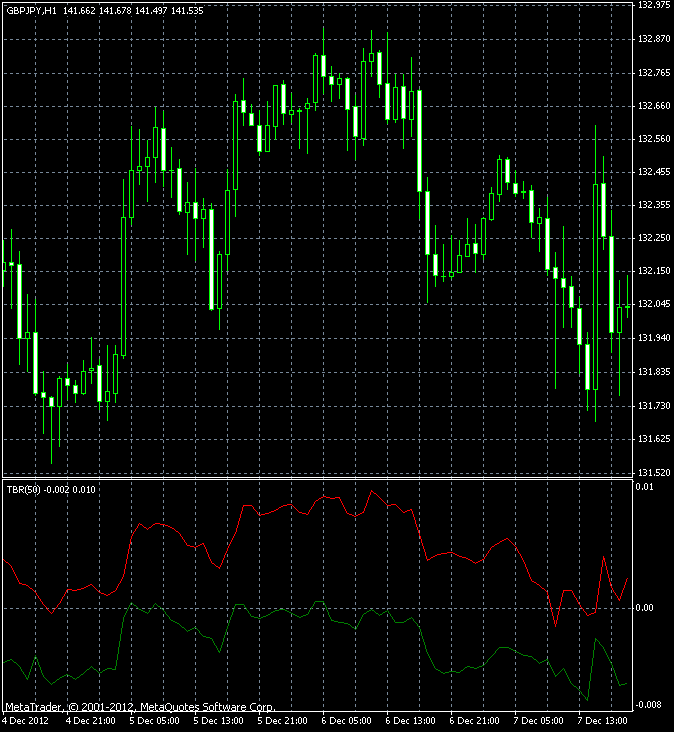 外汇MT4 MT5 TradeBreakOut指标