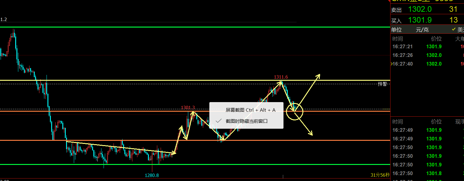 2019年3月14日黄金多单入场