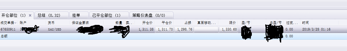 2019年3月28日（周四）黄金多单入场