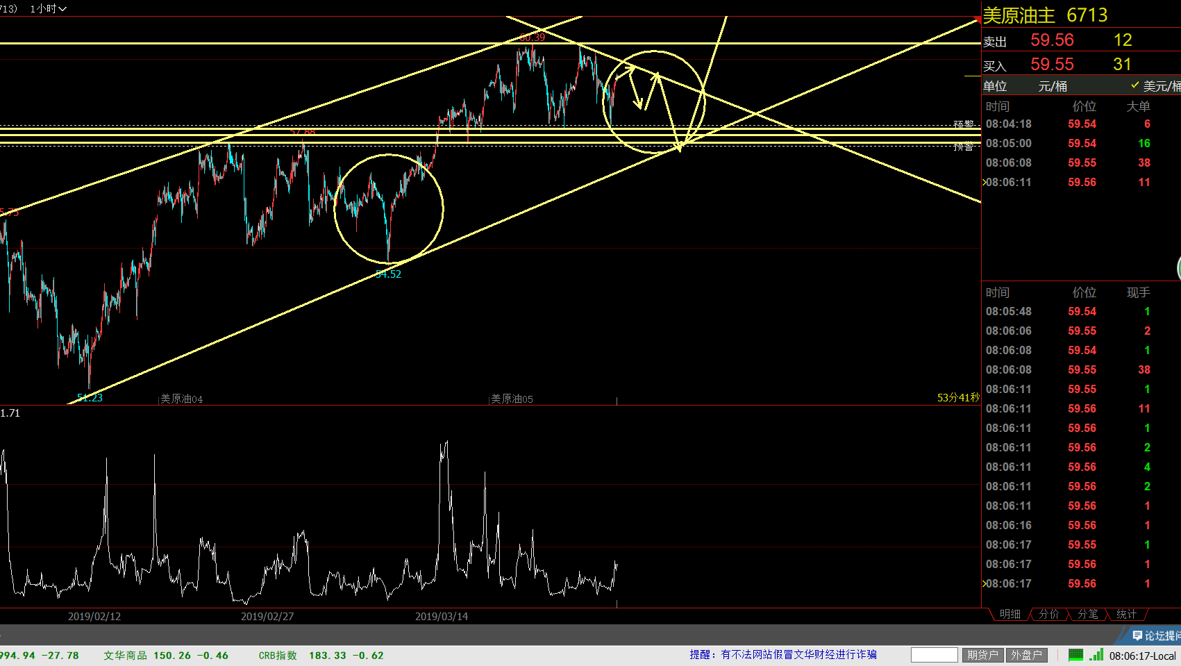 2019年3月29日（周五）原油行情交易分析