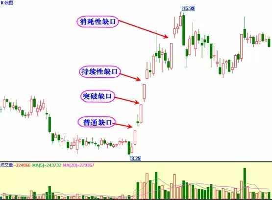 浅谈缺口理论