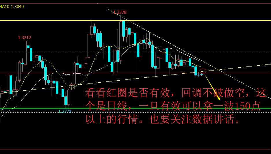 2019年4月22日（周一）英镑行情分析策略