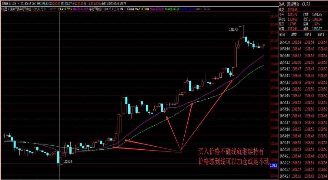 葛兰碧均线交易法——20日均线.png