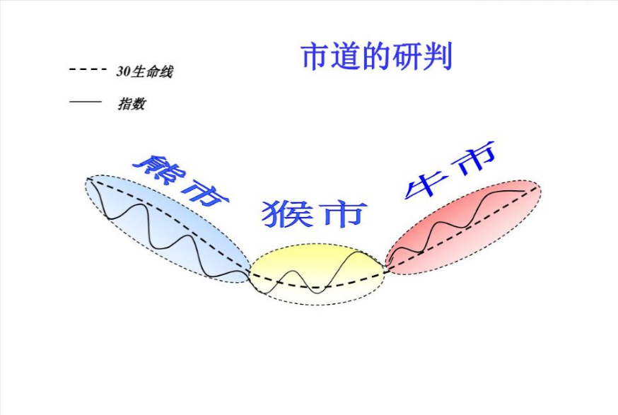 葛兰碧均线交易法