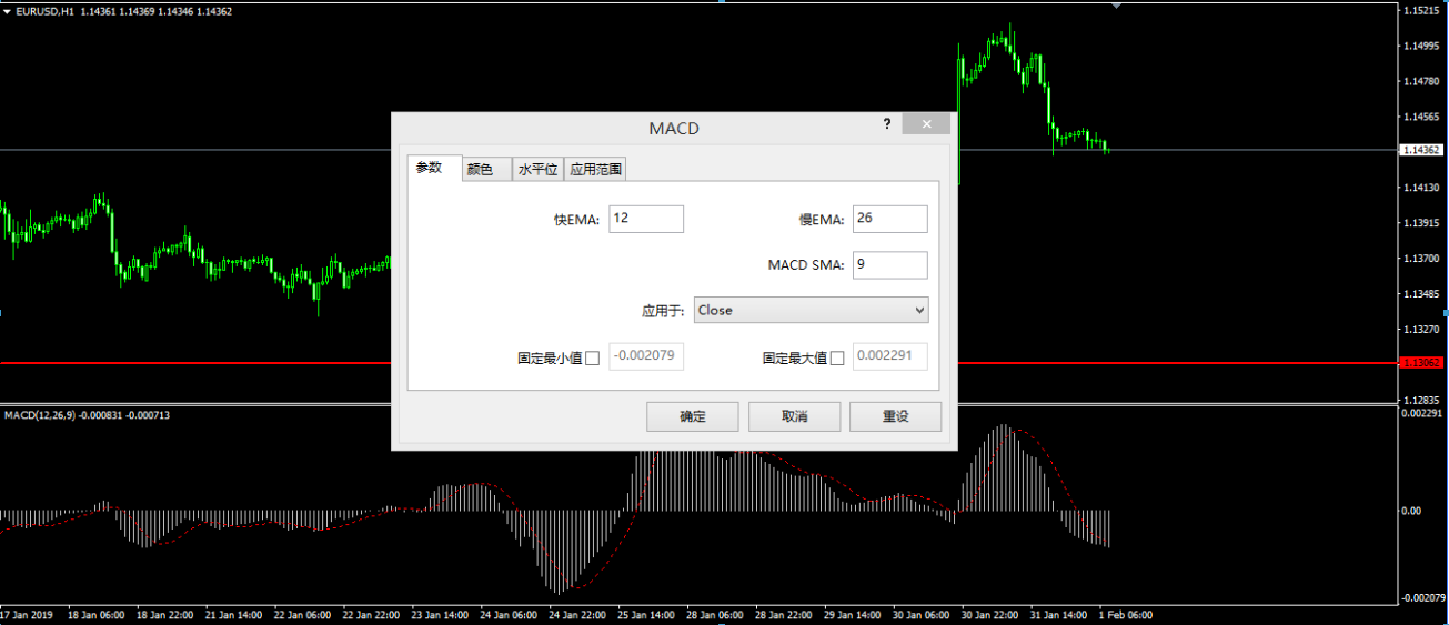 使用平滑异同移动平均线（MACD）的策略