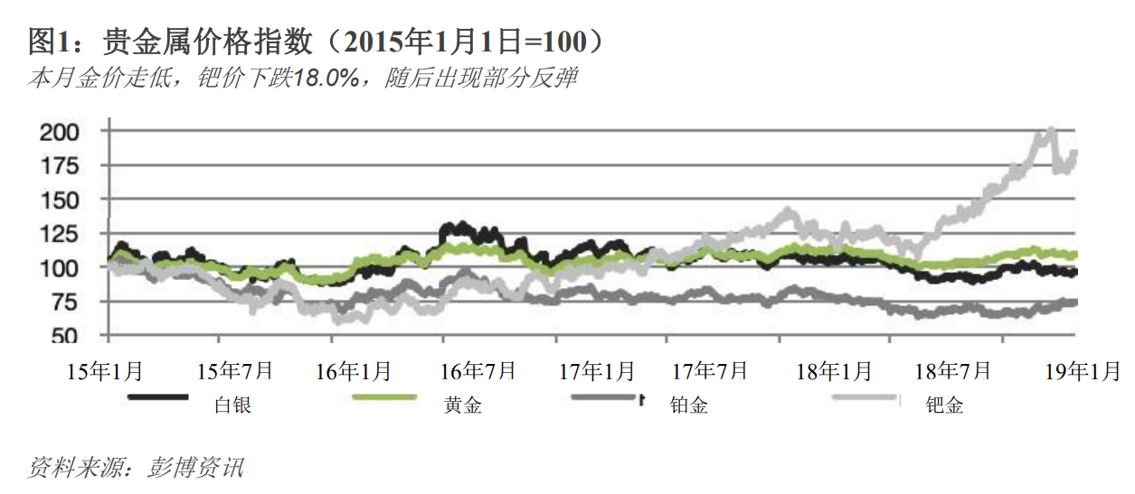 2019年5月份黄金月刊