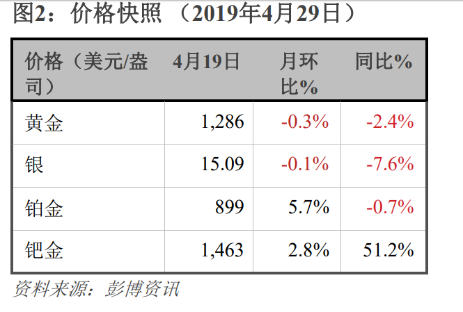 2019年5月份黄金月刊