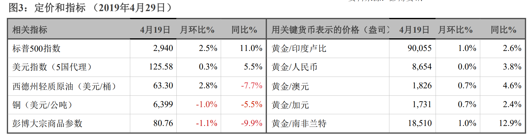 2019年5月份黄金月刊