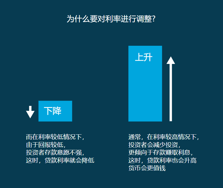 基础面分析