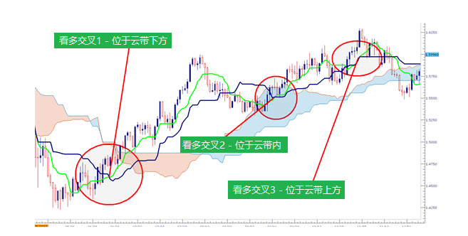 一目均衡图的构造以及如何在交易中运用（2）