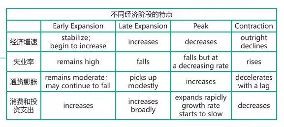 经济术语小知识（一定要收藏哦）