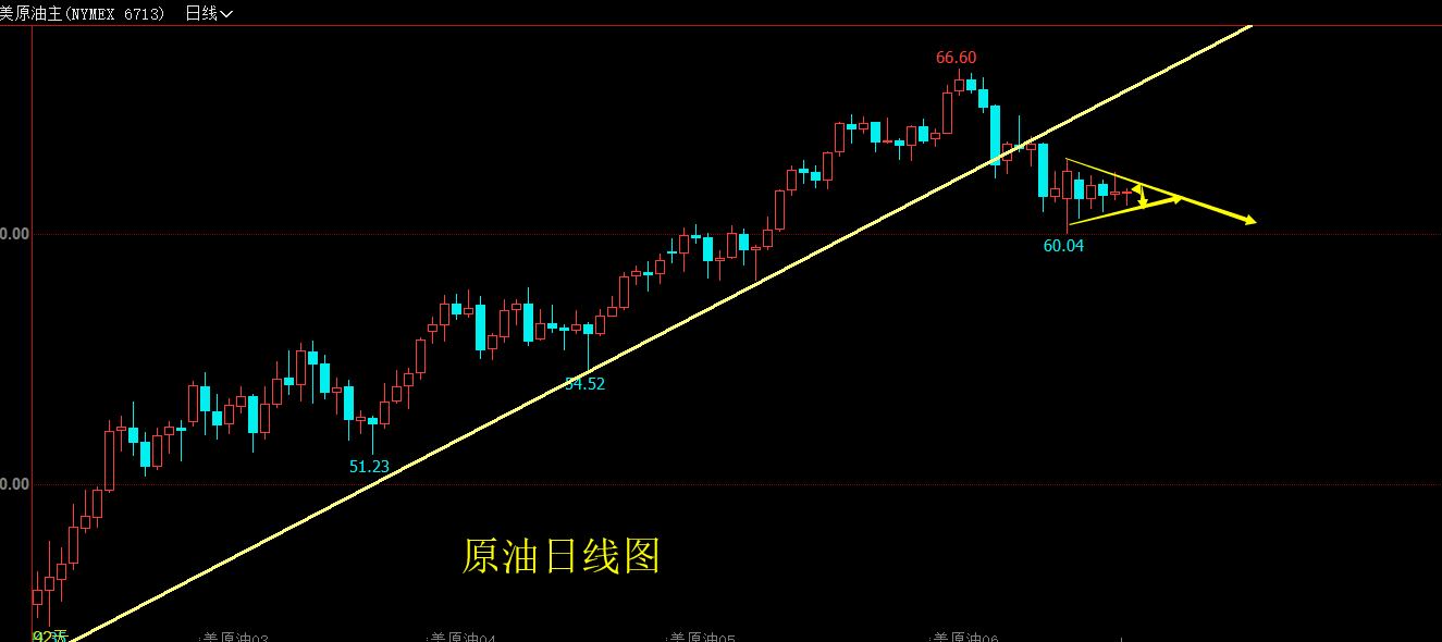 2019年5月13日（周一）原油行情分析策略