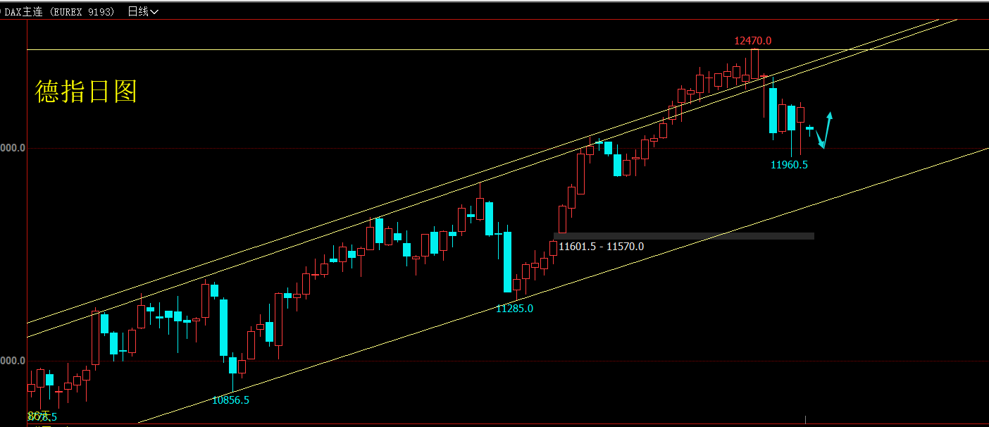 2019年5月13日（周一）德指行情分析策略