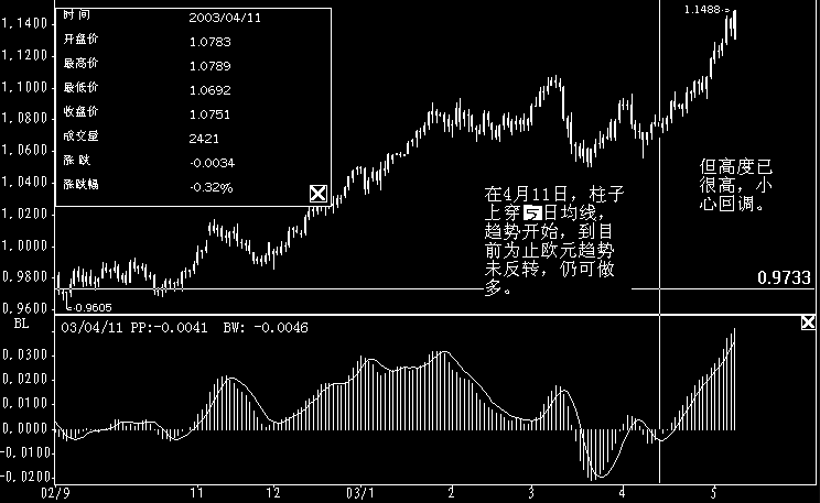 混沌操作法有效指标详解