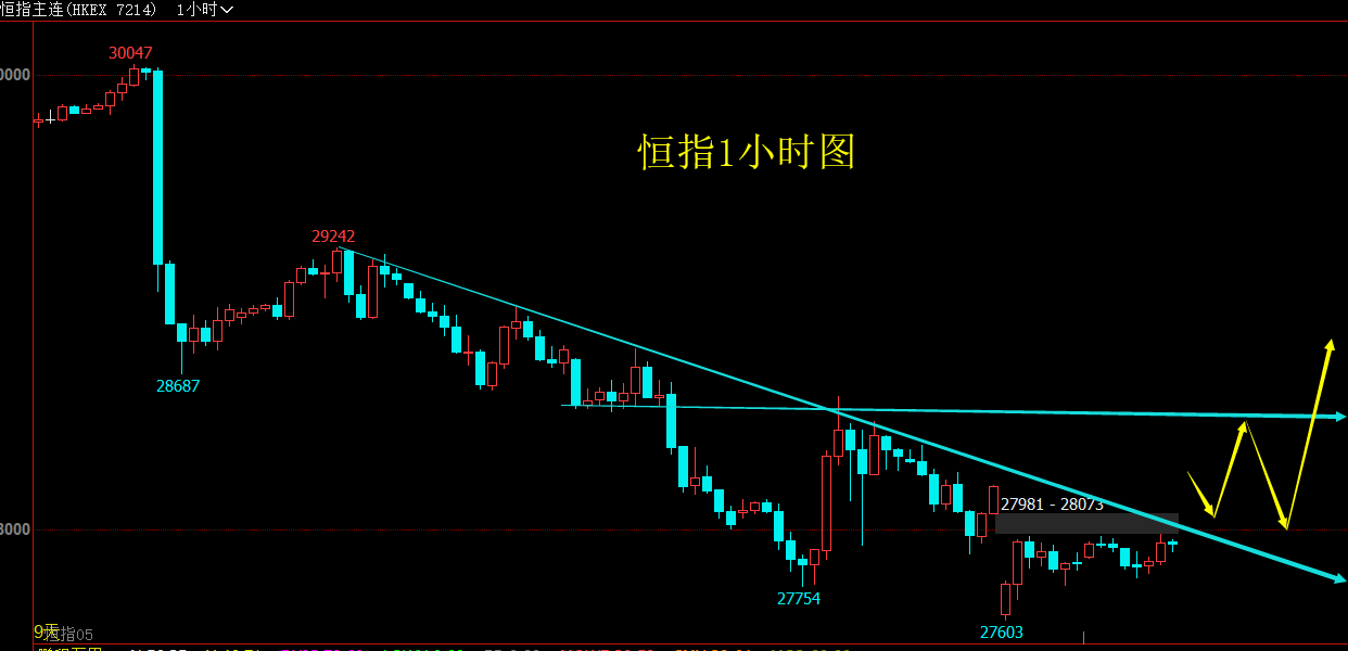 2019年5月15日（周三）恒指行情分析策略