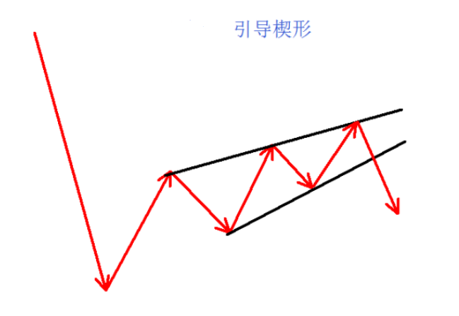 什么是引导楔形？该如何运用？