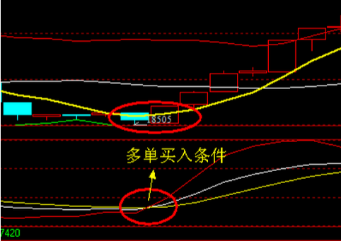 短线恒指1分钟战法