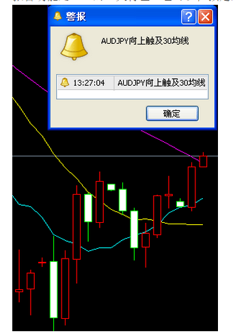 MT4编程初级手册(11)：使用MT4的报警功能