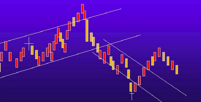 价格通道(Price Channels)的实战应用