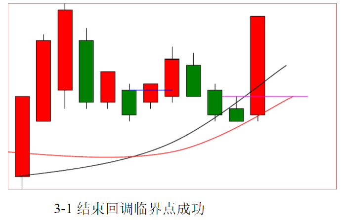 临界点交易方法详细图解