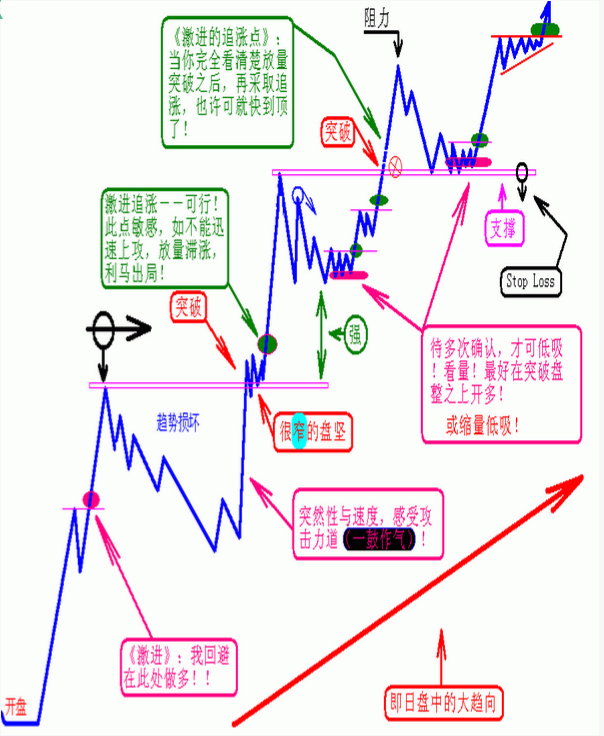 止损“最大限额”目的是为了保护自己，免遭灭顶之灾！