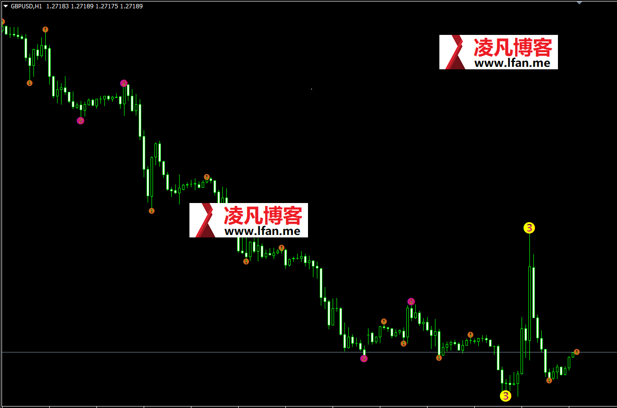 123波浪外汇指标