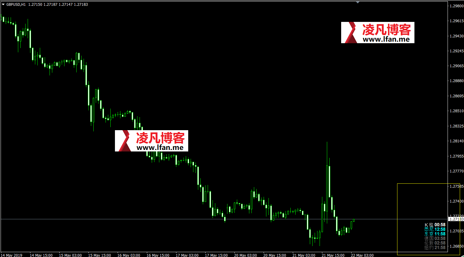 外汇MT4 MT5指标 K柱时间指标