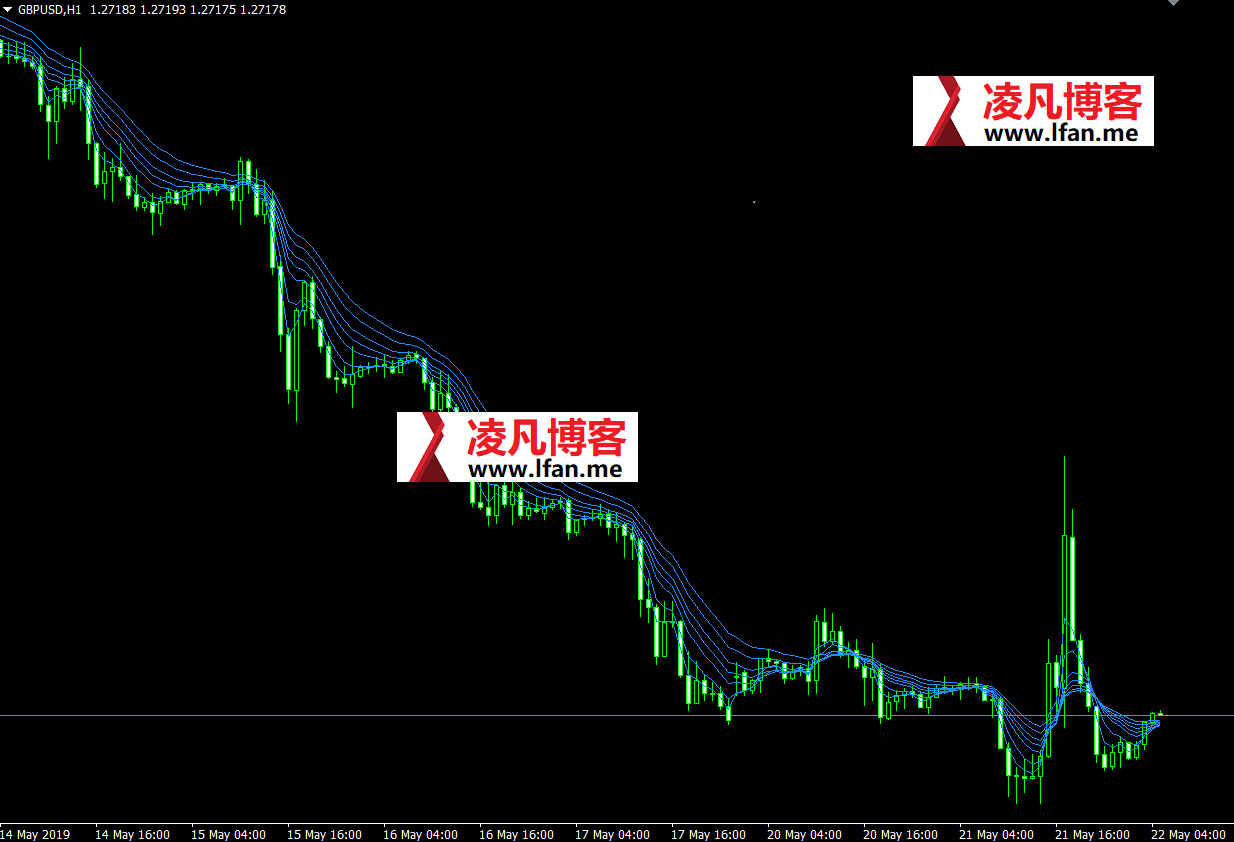 外汇MT4 MT5指标 顾比短线