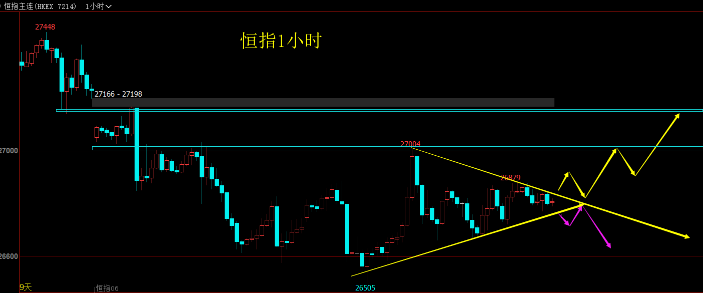 2019年6月10日（周一）恒指行情分析策略