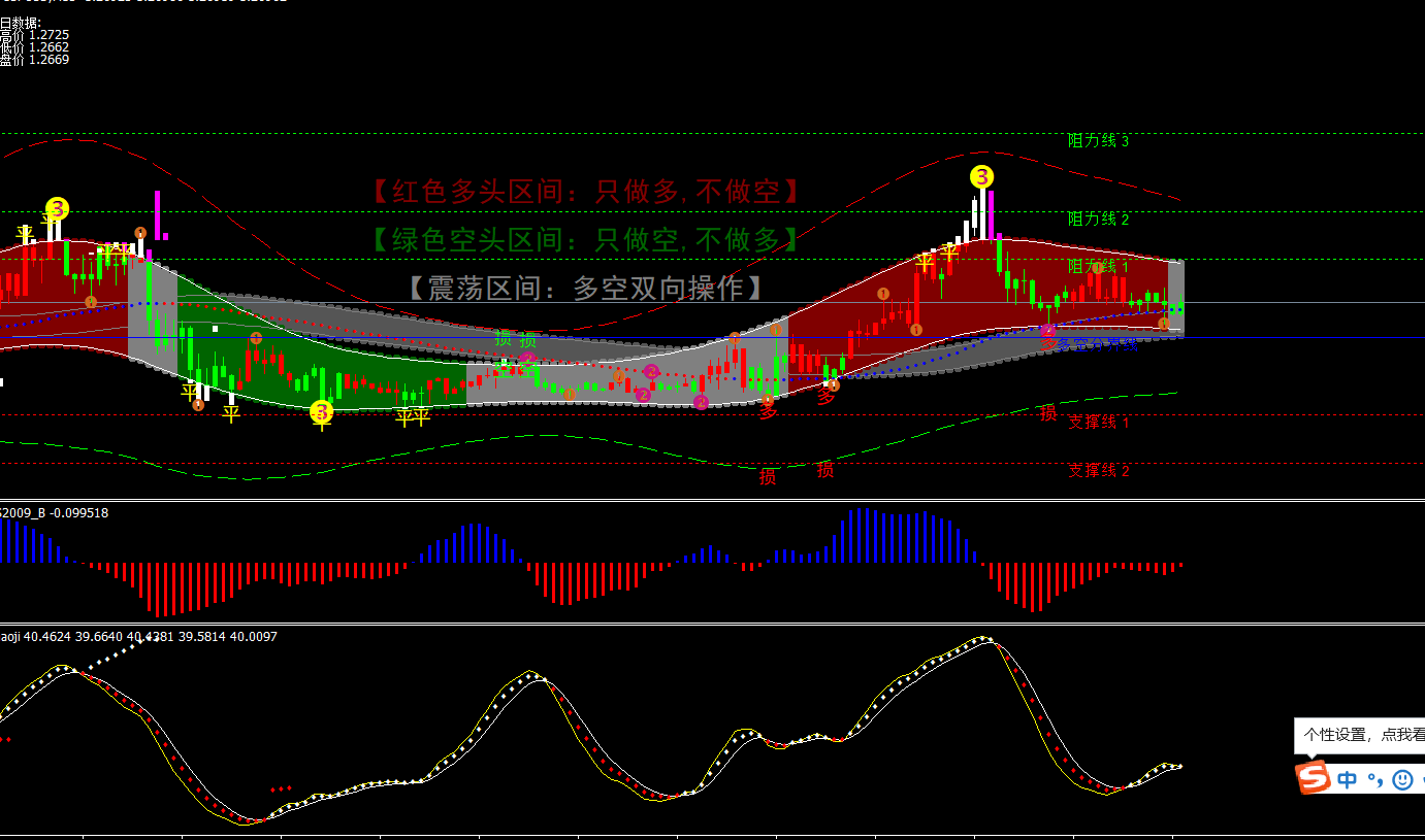 MT4神龙通道