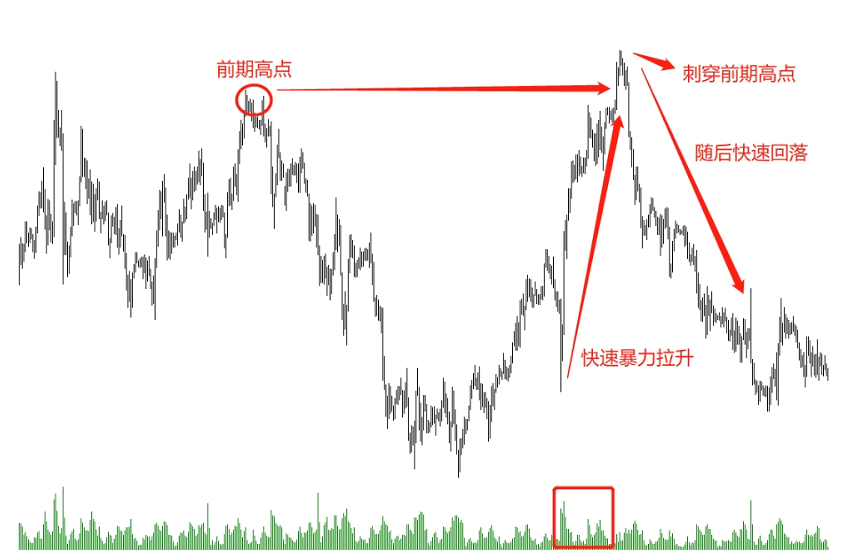 投行机构----金融市场的“导火索”与“核武器”