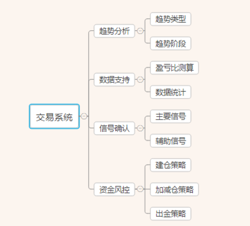 搭建交易系统该从哪里开始？