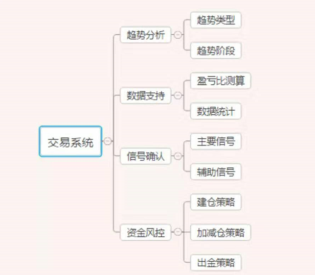 交易系统的设计路线