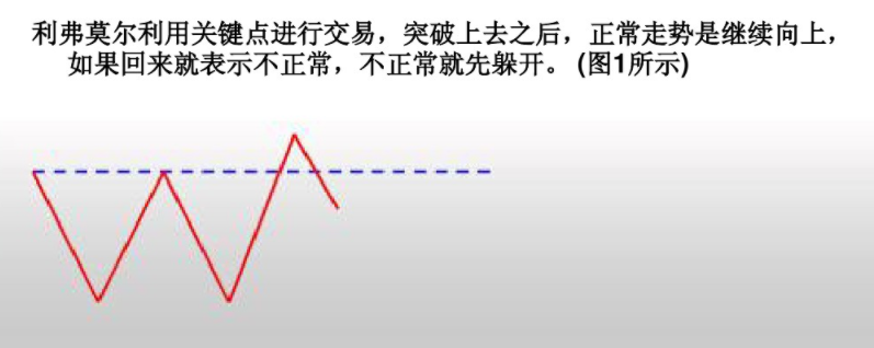 华尔街的“投机之王”利弗莫尔关键点交易法