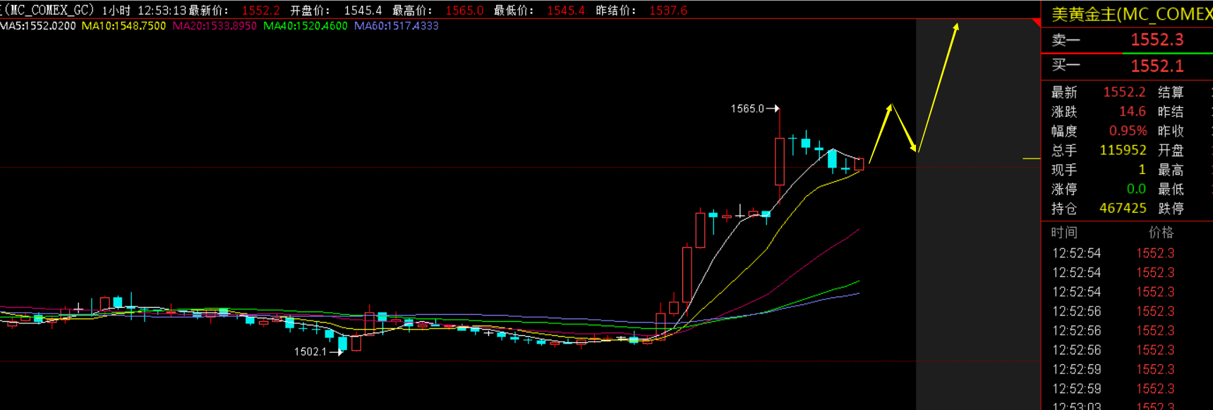 2019年8月26日（周一）美黄金行情分析策略