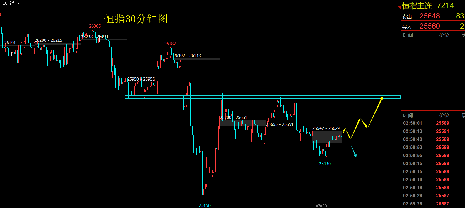 2019年8月29日（周四）恒指行情分析策略