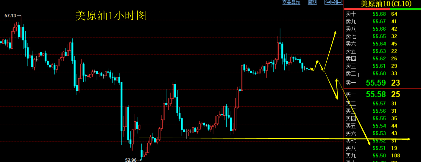 2019年8月29日（周四）美原油行情分析策略